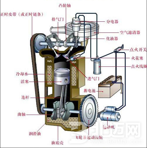 曲軸箱,發(fā)動機(jī)