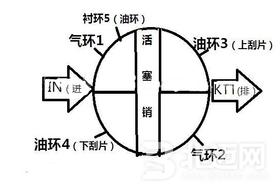 安裝活塞環(huán)有什么技巧