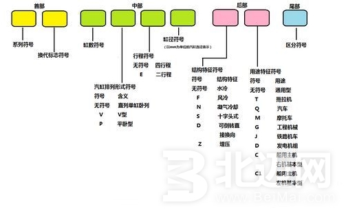 發(fā)動機型號是什么