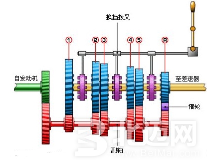 MT結(jié)構(gòu)應(yīng)用以及優(yōu)缺點(diǎn)