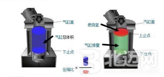 發(fā)動機(jī)排量,發(fā)動機(jī),排量