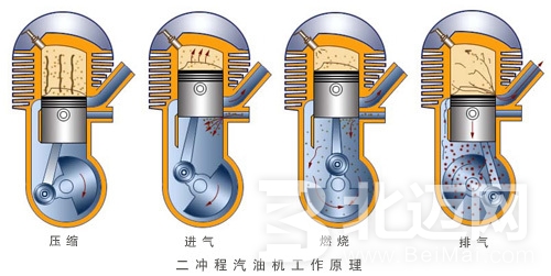 二沖程汽油機(jī)油發(fā)動(dòng)機(jī),二沖程,汽油,機(jī)油,發(fā)動(dòng)機(jī)