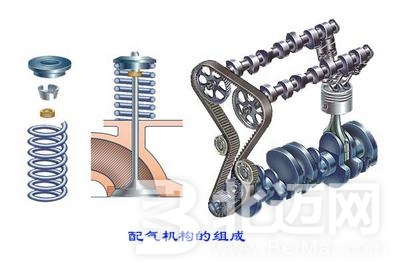 配氣機(jī)構(gòu)的常見(jiàn)故障診斷與排除