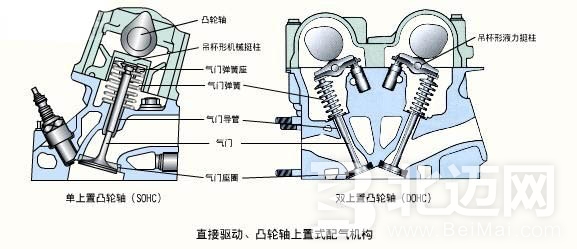 配氣機(jī)構(gòu)的常見(jiàn)故障診斷與排除