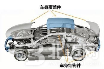 汽車車身