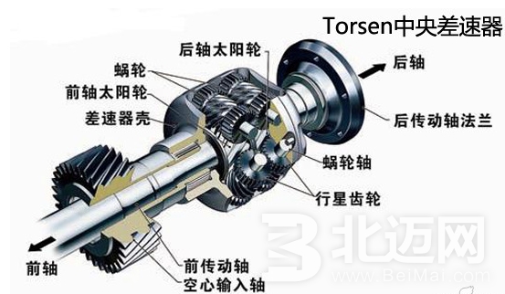 托森差速器特點