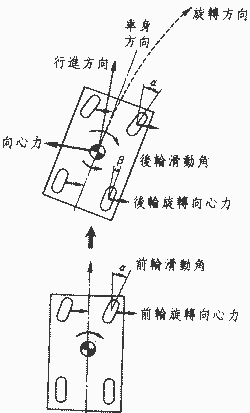 四輪轉(zhuǎn)向4WS技術(shù)以及優(yōu)點(diǎn)